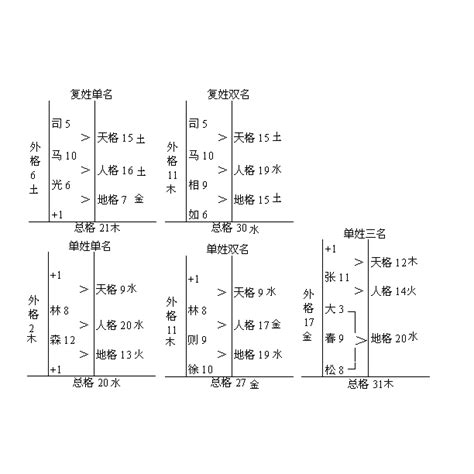 格總